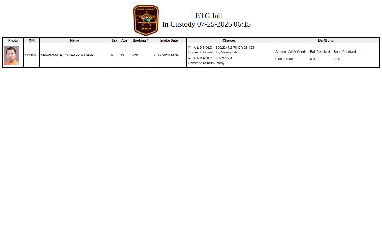 Swift County current jail roster without released inmate fields